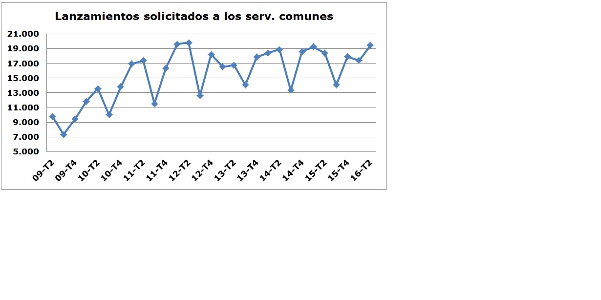 Descenso generalizado de la litigiosidad judicial derivada de la crisis